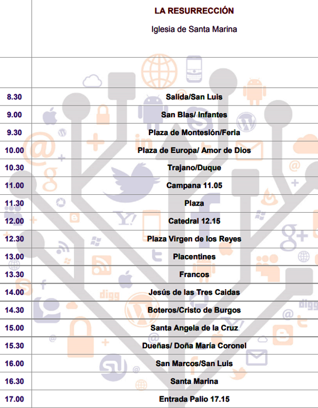 Horarios de Domingo de Resurrección en Sevilla.