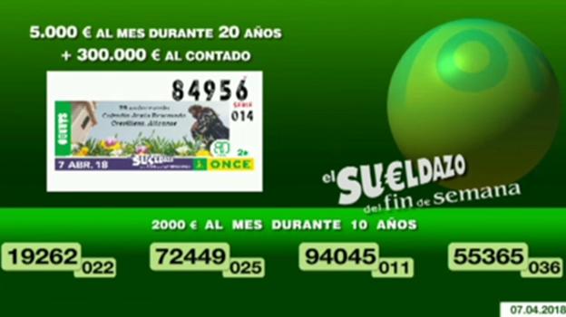 Números premiados del cupón de la Once de hoy, sábado 7 de abril Números premiados del cupón de la Once de hoy, sábado 7 de abril