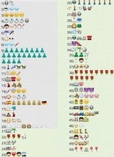 Solución: 50 películas escritas con emoticonos