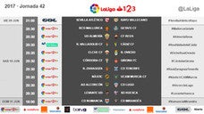 Directo | Elche - Oviedo online. Última jornada de la Liga 123