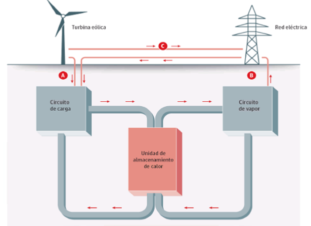 El calor de las piedras se transforma en electricidad