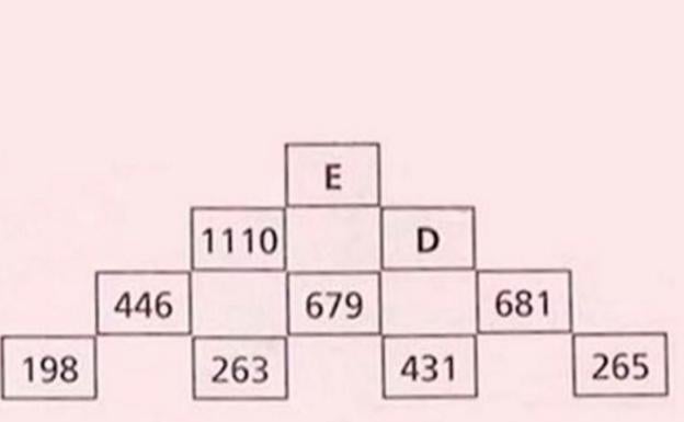 Solución | ¿Qué números hay detrás de las letras E y D?