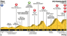 Recorrido de la etapa del Tour de hoy en los Pirineos: puertos de montaña y perfil del jueves 13 de julio de 2017. Horarios y televisión