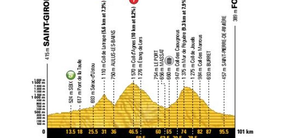 Tour de Francia 2017 | Etapa 13 en directo: perfil, recorrido y clasificación de hoy viernes 14 de julio