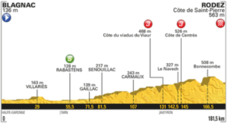 Tour de Francia 2017 | Etapa 14 en directo: perfil, recorrido y clasificación de hoy sábado 15 de julio
