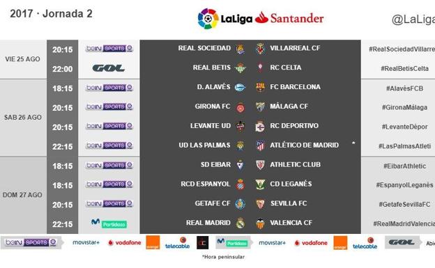 Valencia CF y Levante UD ya saben sus horarios para el segundo partido de liga