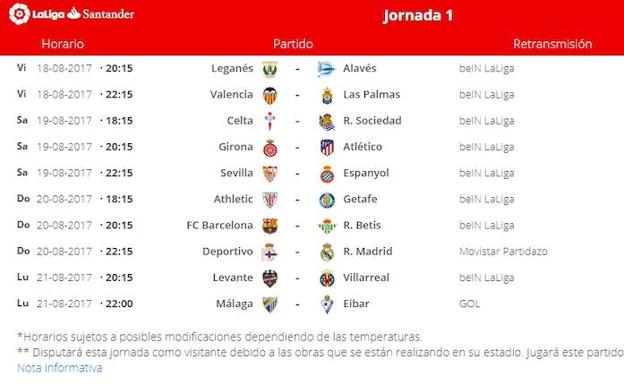 Directo | Girona vs. Atlético de Madrid. Horario y televisión. Jornada 1 Liga Santander. Ver online