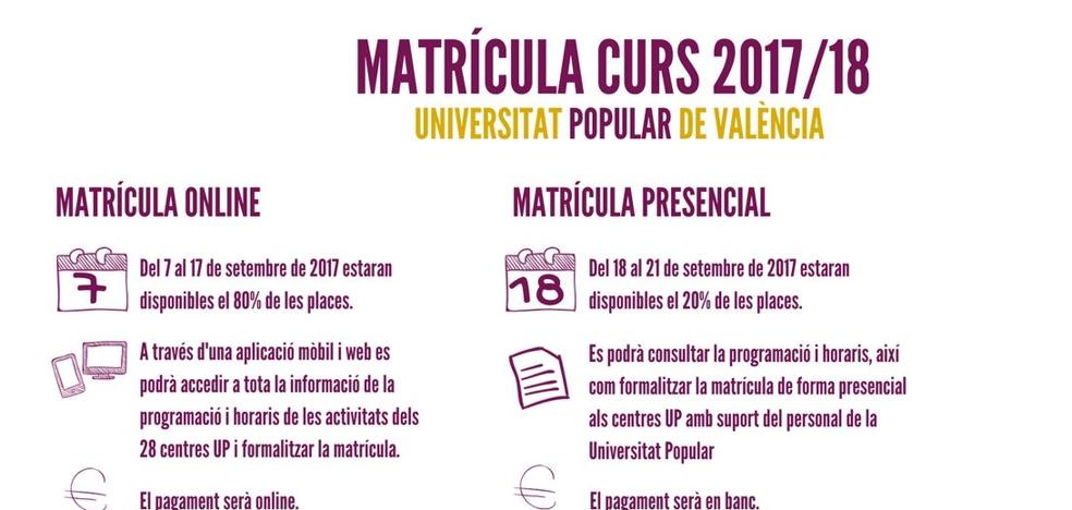Los usuarios denuncian el colapso informático en la matrícula en la Universidad Popular de Valencia