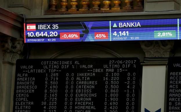 Nuevo asalto fallido del Ibex-35 a los 10.400 puntos