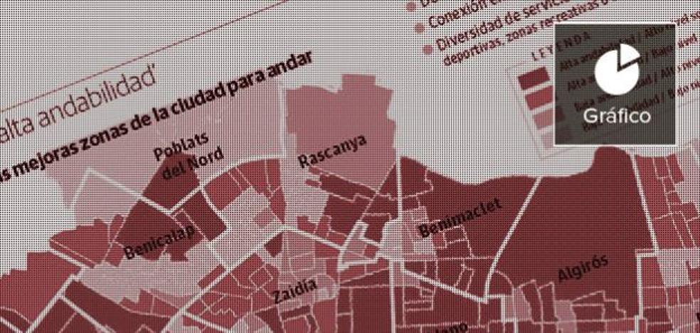 ¿En qué barrio de Valencia hay más obesos?