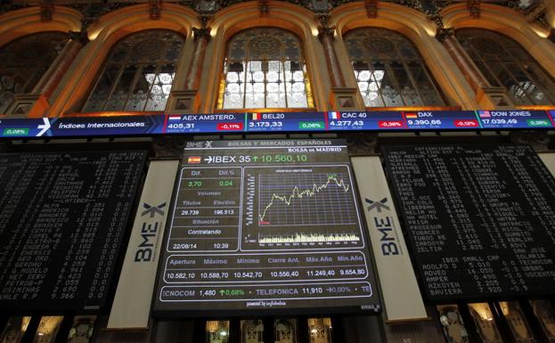 El Ibex-35 recupera los 10.100 puntos trece sesiones después