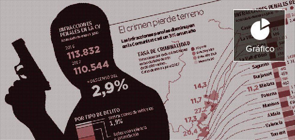Los homicidios aumentan en la Comunitat Valenciana por la violencia machista