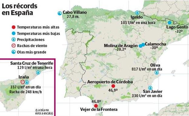 Récords de nuestro tiempo: las ciudades españolas donde los termómetros han rozado extremos