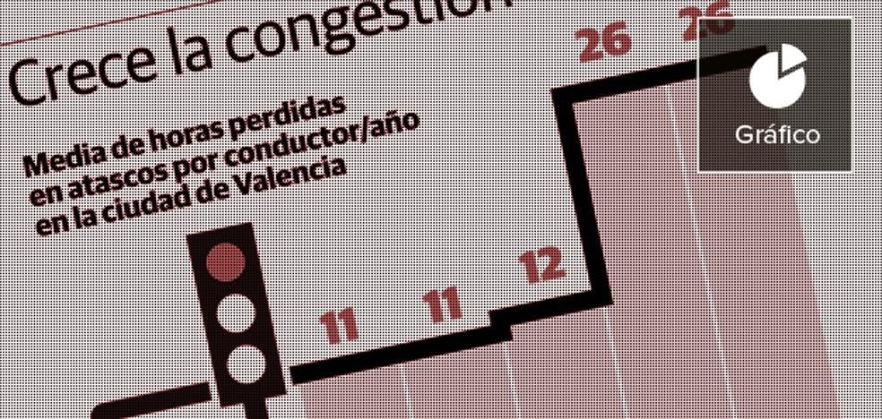 Los valencianos pasan una media de 26 horas al año en atascos