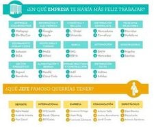Los jefes preferidos por los valencianos para trabajar