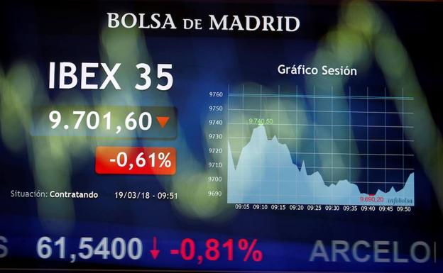 El Ibex-35 cierra por debajo de los 9.500 puntos por primera vez desde febrero de 2017