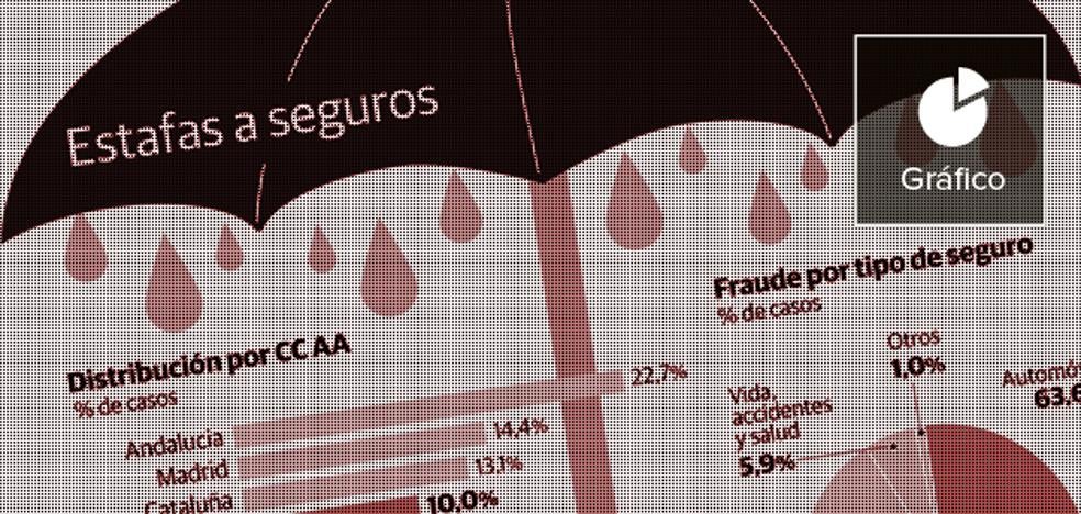 Amputados para cobrar el seguro