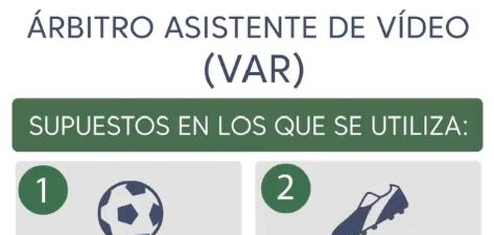 Los cuatro casos en los que se aplicará el VAR en la Liga española