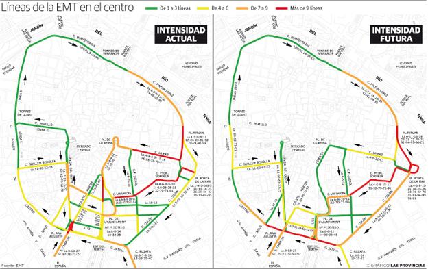 La EMT casi duplicará las líneas por Colón en la remodelación del centro