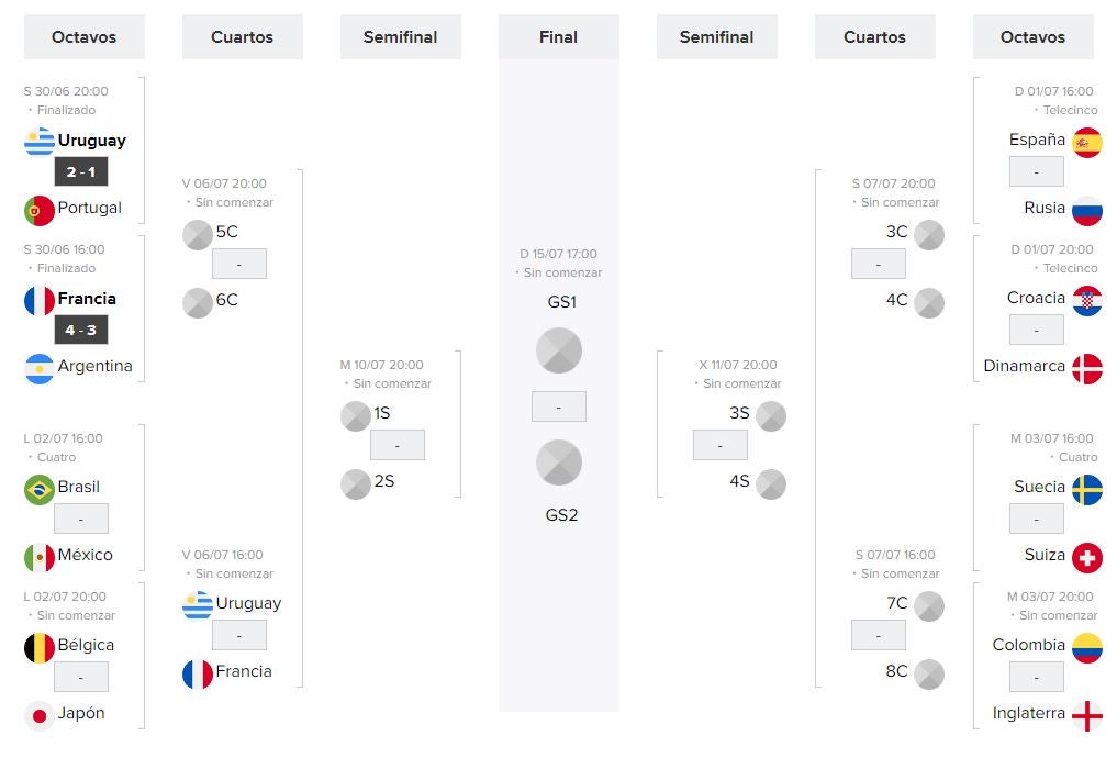Los cruces de cuartos de final del Mundial de Rusia
