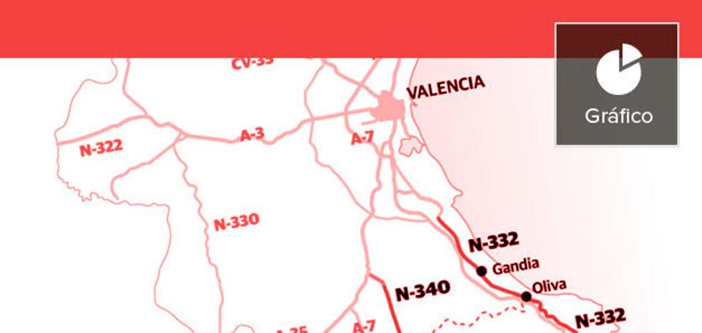 Las carreteras más peligrosas de la Comunitat