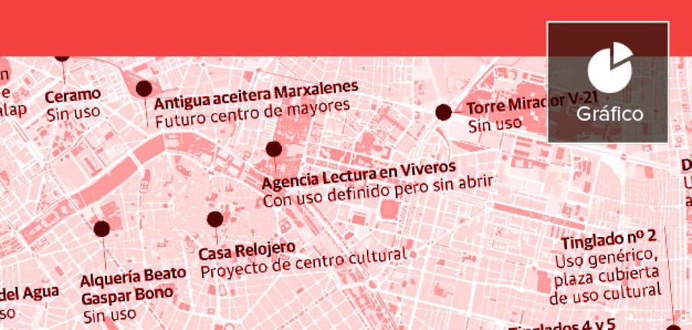 El Ayuntamiento de Valencia tiene una veintena de edificios singulares abandonados o sin uso definido