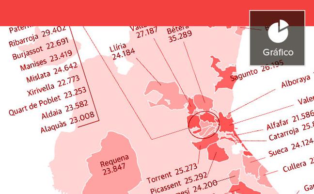 Alicante tiene los municipios más pobres y Valencia, los más ricos