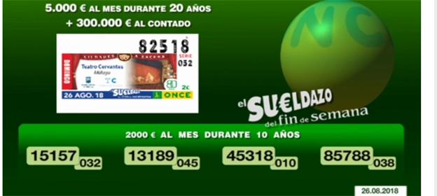 Sueldazo de la ONCE: números premiados el domingo 26 de agosto