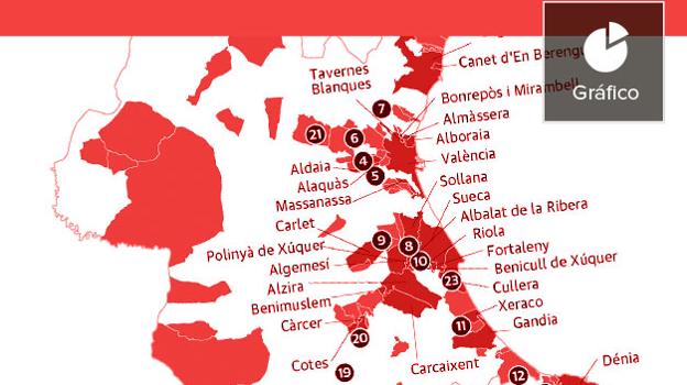 La Comunitat, sin refuerzo ante riadas y con más riesgo por el cambio climático