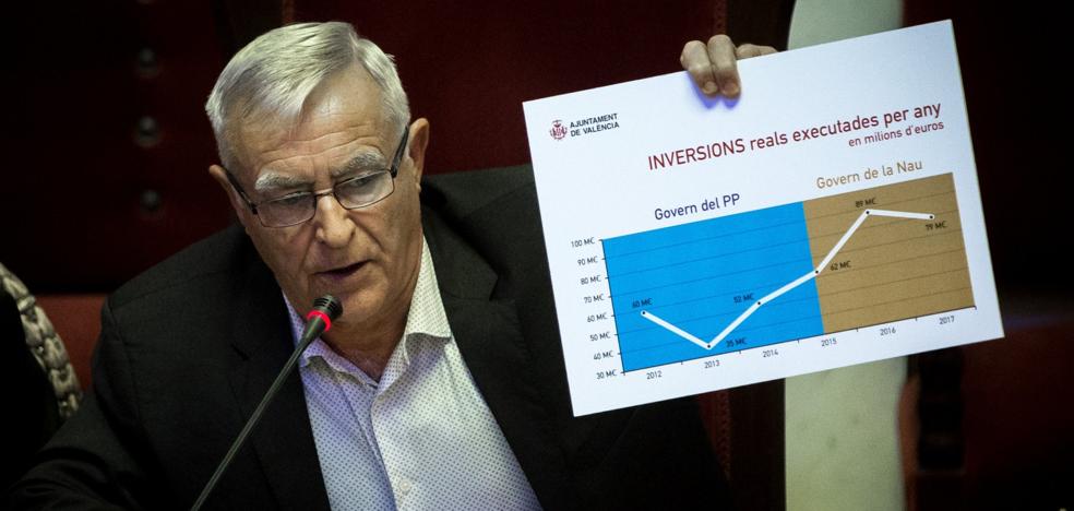 Joan Ribó gasta más en ayudas a entidades catalanistas que lo invertido por 13 delegaciones