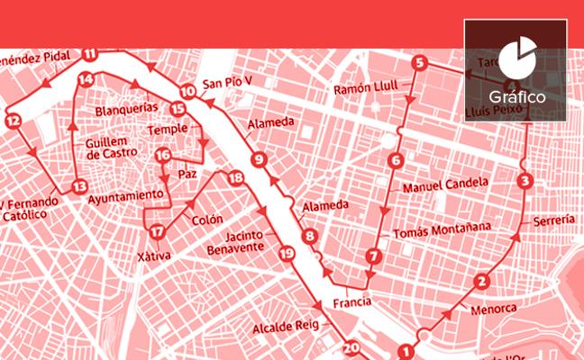 Medio Maratón de Valencia: todo lo que hay que saber