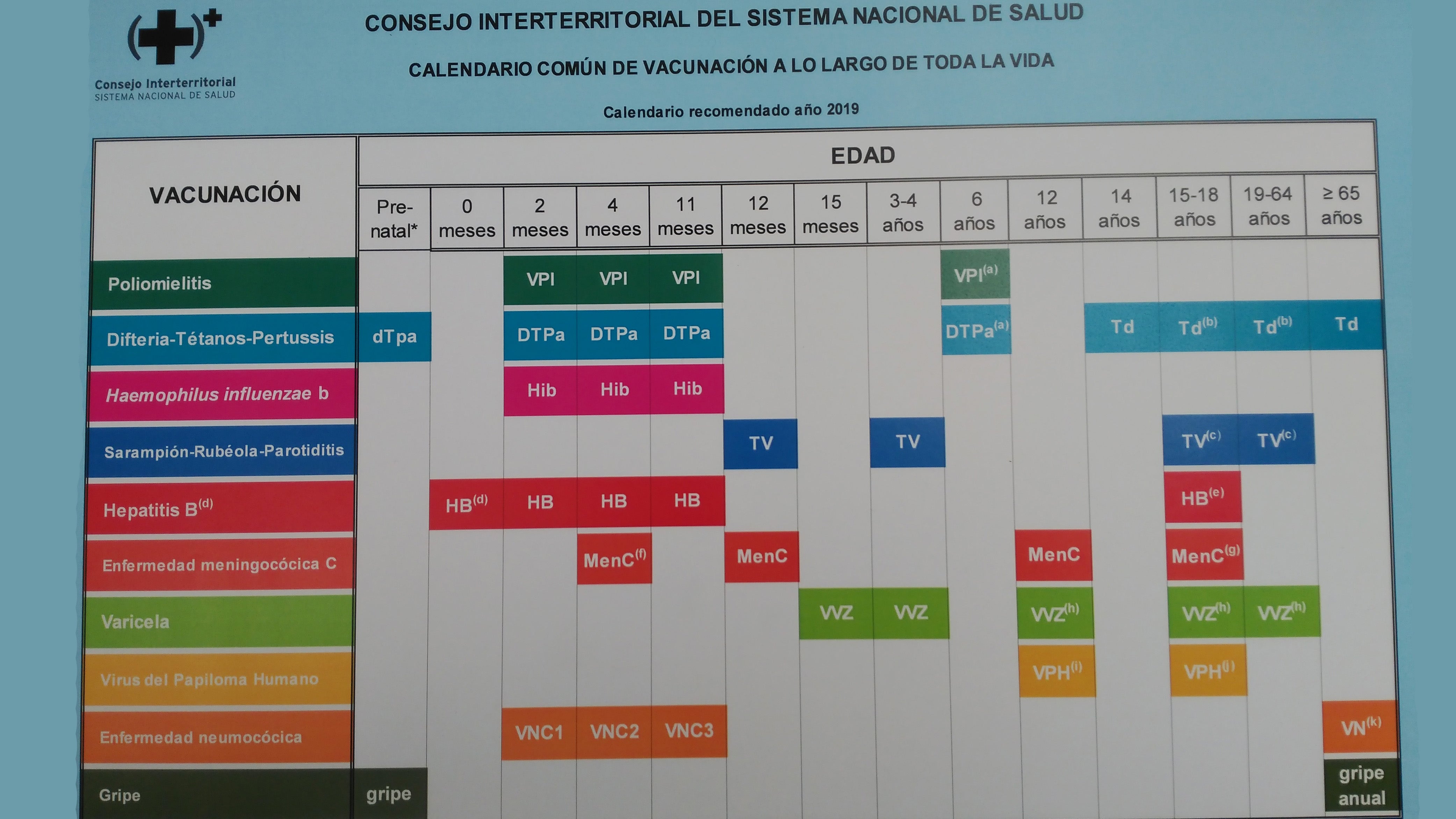 Así es el calendario vacunal para toda la vida