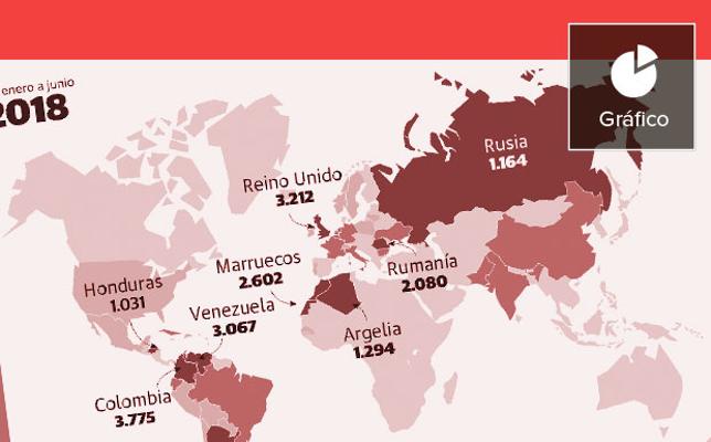 El perfil de la inmigración cambia en la Comunitat