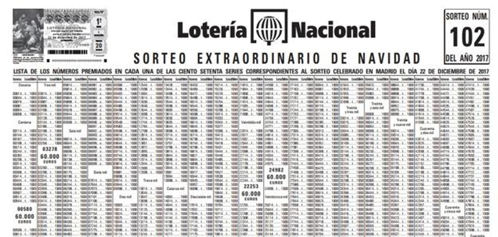 Números premiados de la Lotería de Navidad 2018