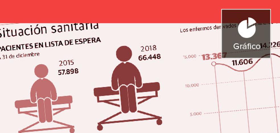 La factura de las reversiones de Sanidad en la Comunitat Valenciana