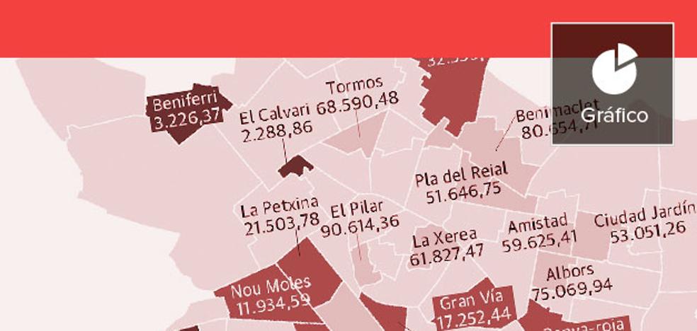 Los barrios de Valencia más castigados por las inversiones del Ayuntamiento de Ribó