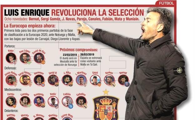 Luis Enrique busca equilibrar su 'dragon khan'