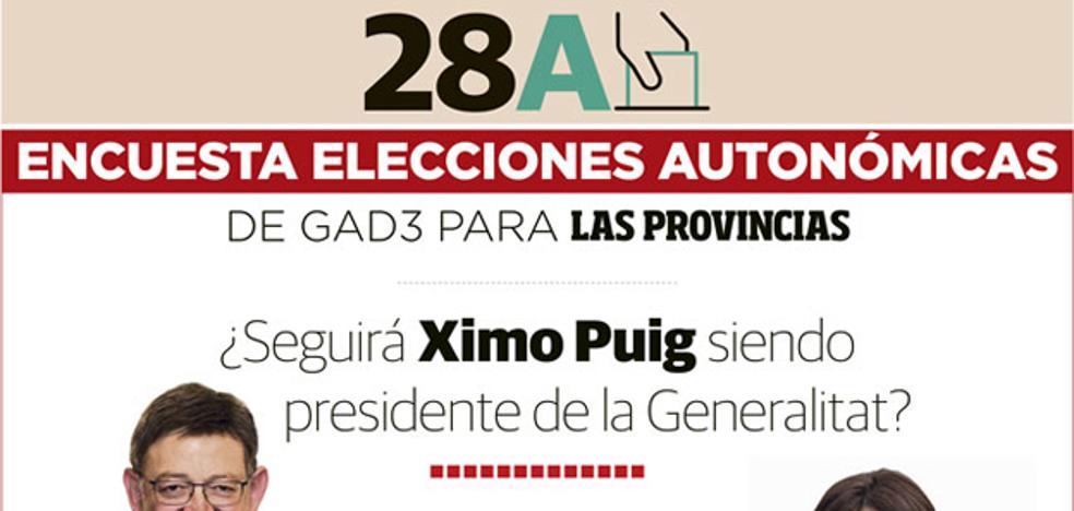 Macroencuesta electoral de LAS PROVINCIAS