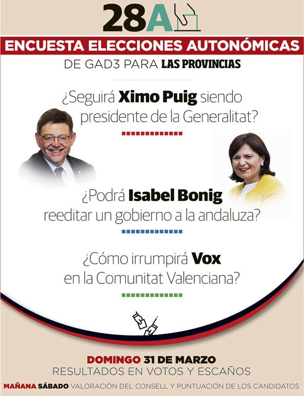 Macroencuesta electoral de LAS PROVINCIAS