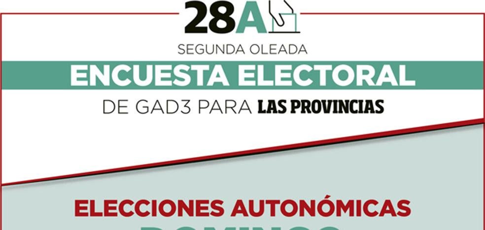 Encuesta electoral de LAS PROVINCIAS: segunda oleada