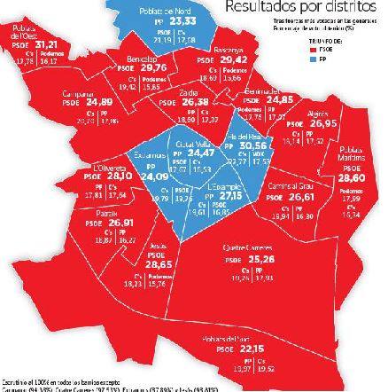 El mapa de los distritos de Valencia deja de ser azul salvo en los barrios del centro y el Ensanche
