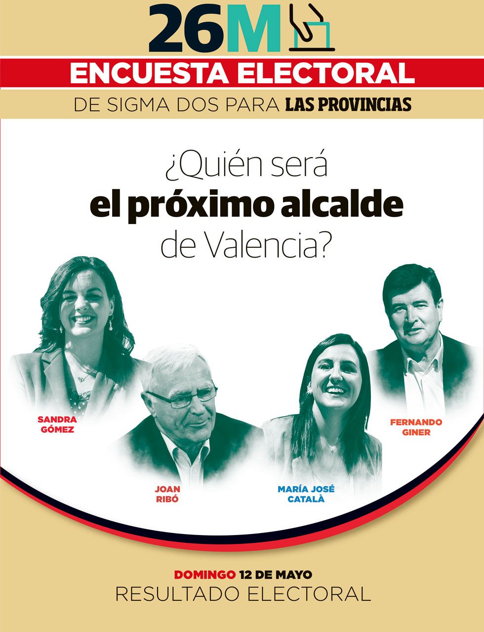 Macroencuesta electoral de LAS PROVINCIAS