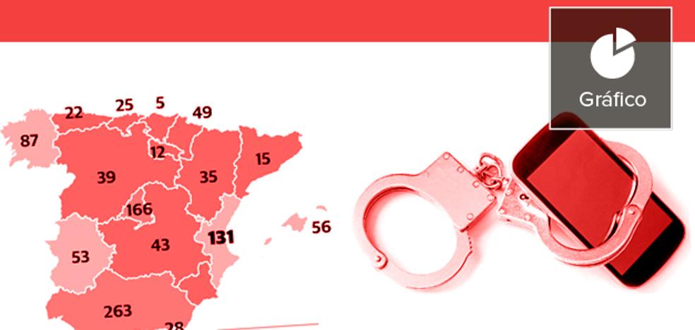 Los delitos de revelación de secretos se disparan en la Comunitat Valenciana
