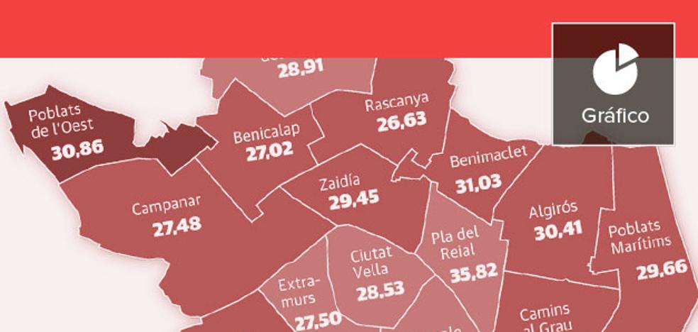 Compromís suma distritos mientras el PSPV sólo logra ganar en uno