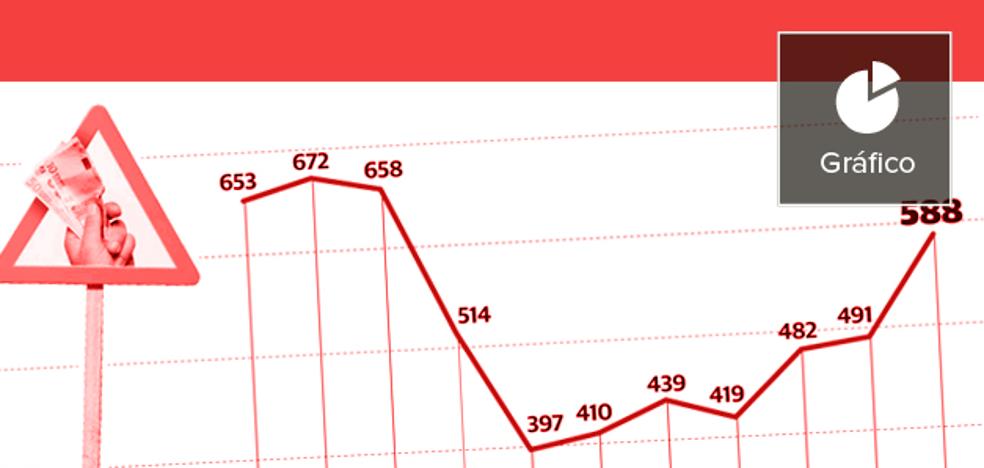 Las apuestas online enganchan más que las tragaperras y disparan las cifras de ludópatas en Valencia