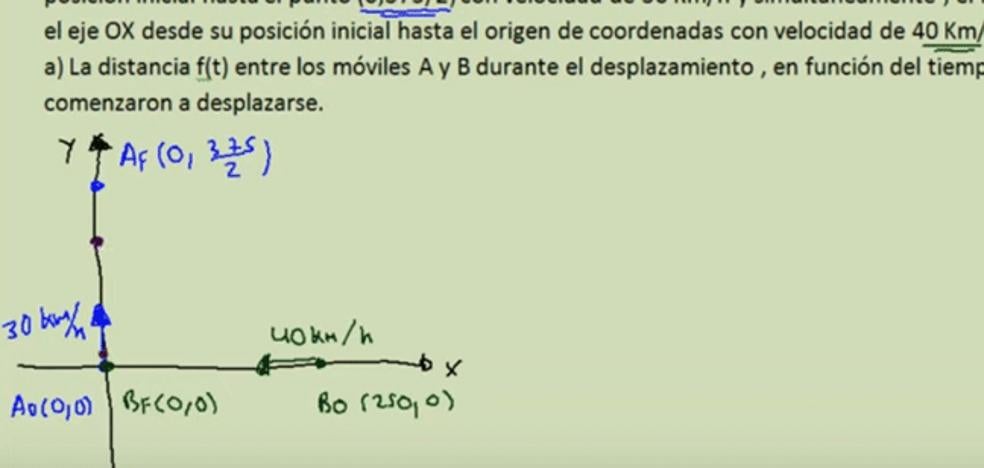 Un profesor tuitero resuelve el polémico ejercicio de Matemáticas de la Selectividad en Valencia, que considera «muy difícil»