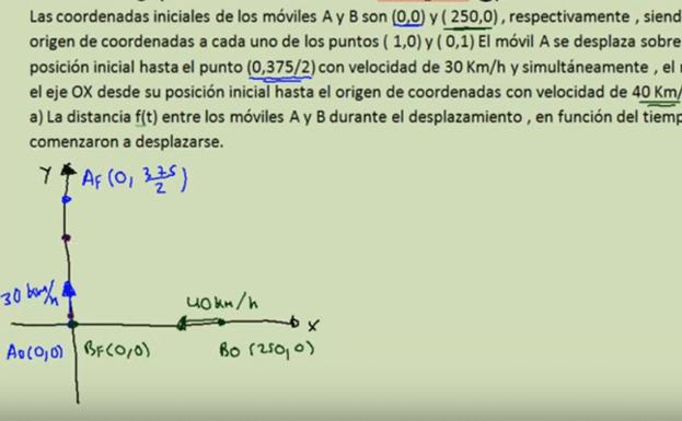 Un profesor tuitero resuelve el polémico ejercicio de Matemáticas de la Selectividad en Valencia, que considera «muy difícil»