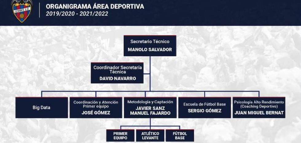 Manolo Salvador vuelve como secretario técnico del Levante UD