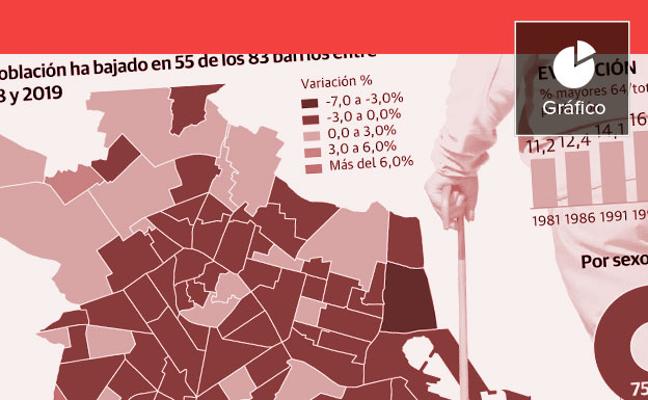 Valencia pierde población por primera vez desde 2015