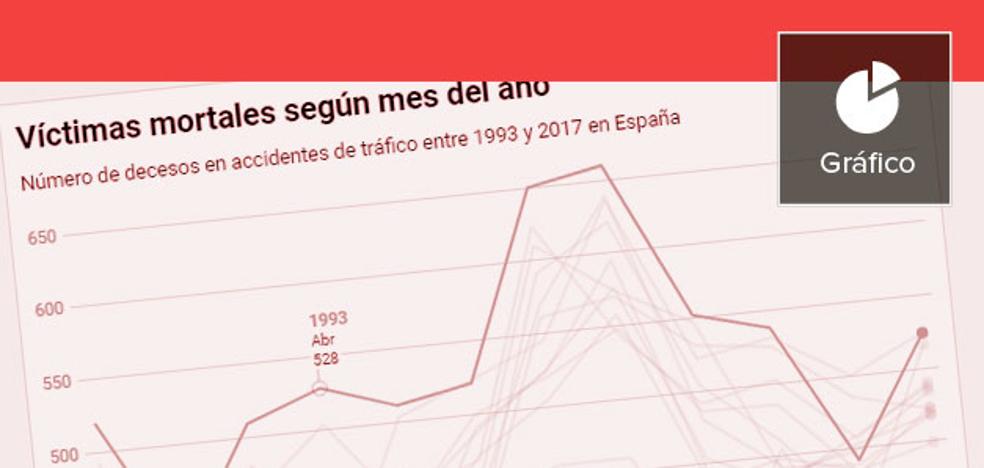 El verano llega entre quejas por falta de agentes y de mejoras en las carreteras valencianas